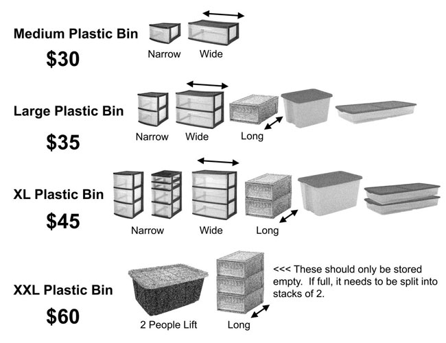 plastic bin categories